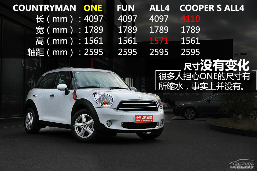 MINI COUNTRYMANDƬ