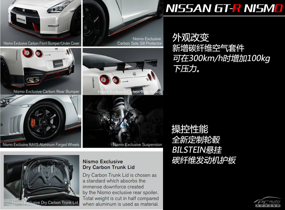 日產(chǎn)GT-R圖解高清大圖