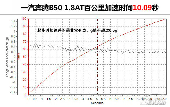 vB50DƬ