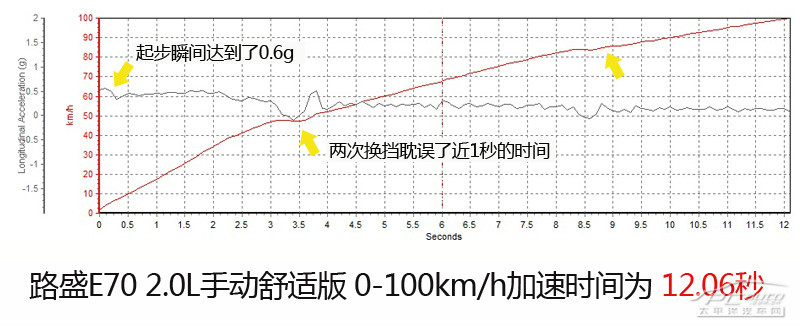 路盛E70圖解高清大圖