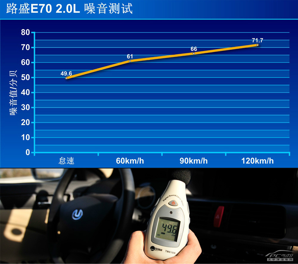 路盛E70圖解高清大圖