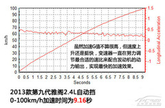 這個頂配可以有 試駕第九代雅閣3.0L旗艦版 這個頂配可以有 試駕第九代雅閣3.0L旗艦版