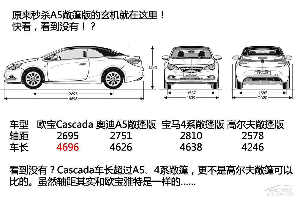 歐寶Cascada圖解高清大圖
