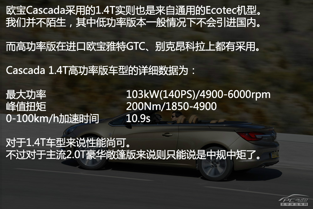 歐寶Cascada圖解高清大圖