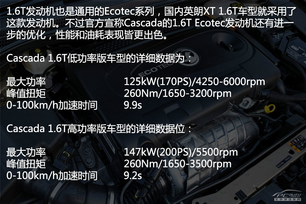 歐寶Cascada圖解高清大圖