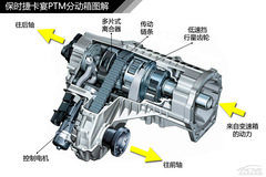 D(q)(1) 4Motion/4xMotion