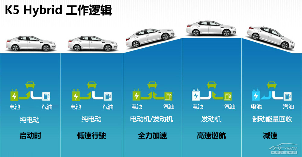起亞K5(進口)圖解高清大圖
