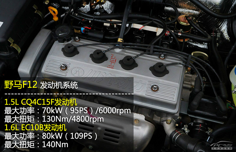 野馬F12圖解高清大圖