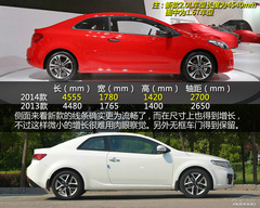 2014~ُ(gu)܇(ch)փ(c)