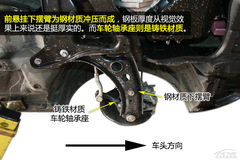 (ji)Ҏ(gu)о YARiS L ŵױP