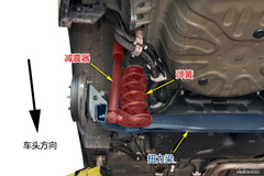 (ji)Ҏ(gu)о YARiS L ŵױP