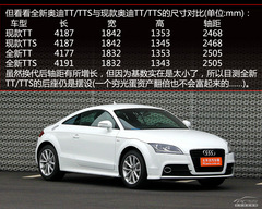 Ճ(ni)܇չoB(ti)w(yn)ȫWTT/TTS