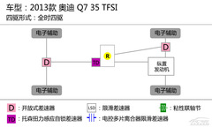 ͵ yWQ7 35TFSI \(yn)(dng)