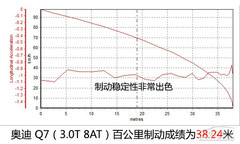 ͵ yWQ7 35TFSI \(yn)(dng)