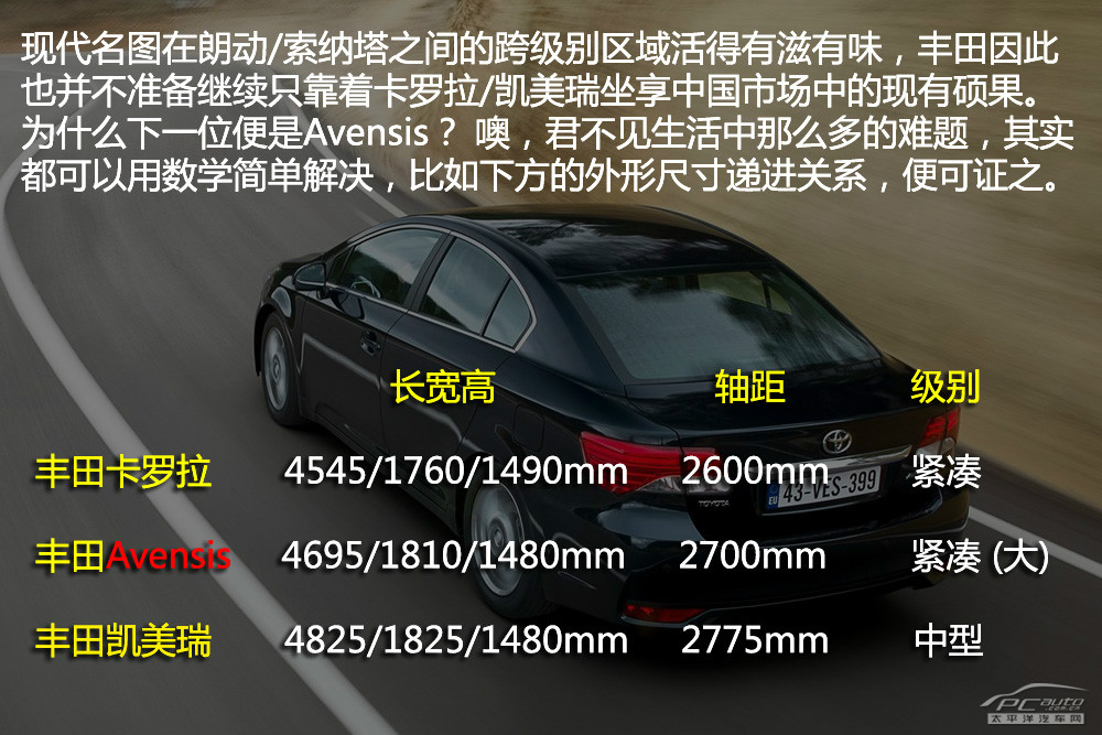 豐田Avensis圖解高清大圖