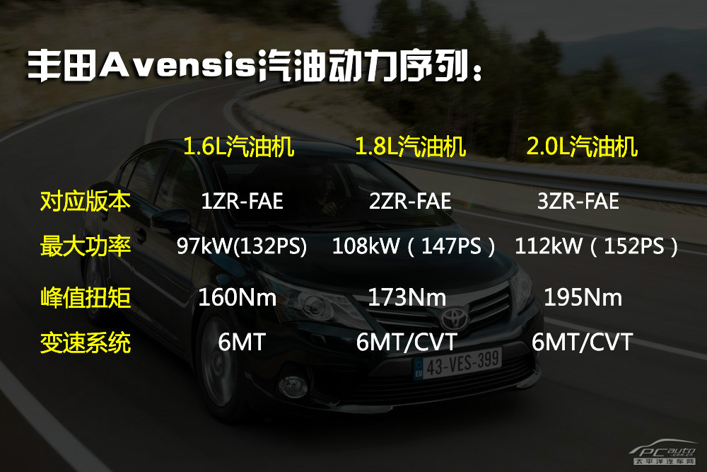 豐田Avensis圖解高清大圖