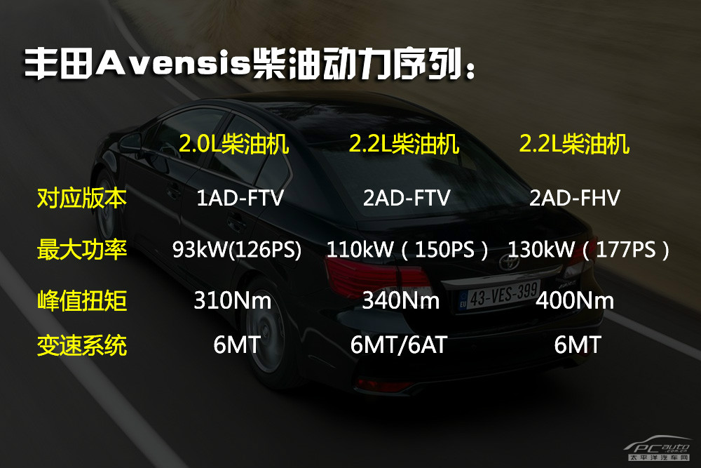 豐田Avensis圖解高清大圖