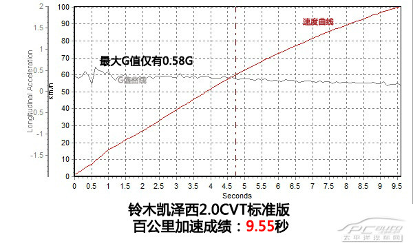 凱澤西圖解高清大圖