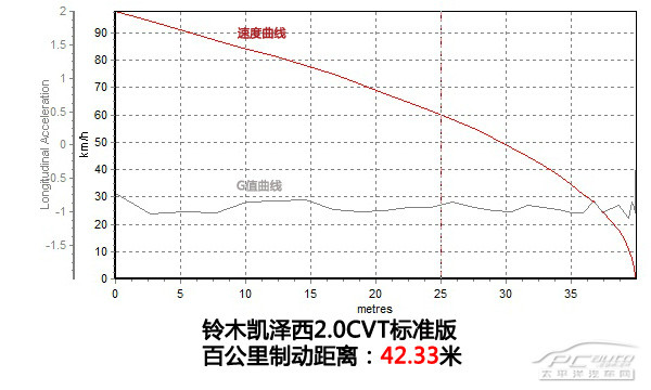 凱澤西圖解高清大圖