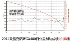 u(png)y(c)2014׿_˹GX400