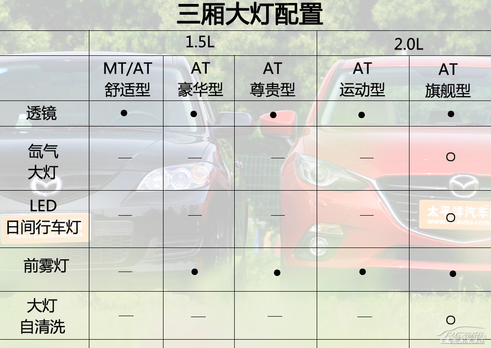 馬自達(dá)3 昂克賽拉圖片