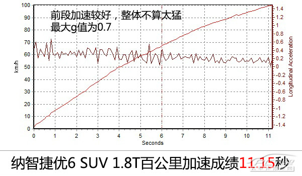 納智捷優(yōu)6 SUV圖解高清大圖