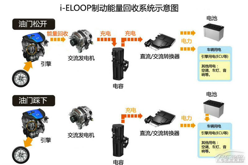 馬自達(dá)3 昂克賽拉圖片
