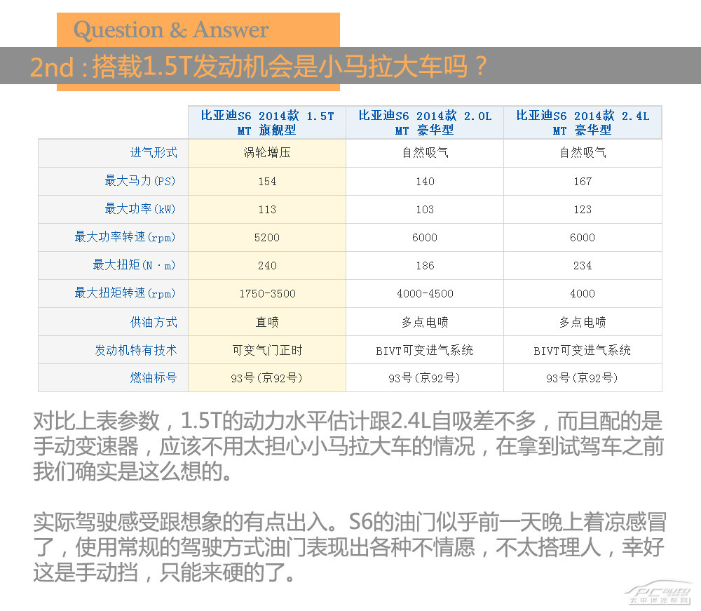 比亞迪S6圖解高清大圖