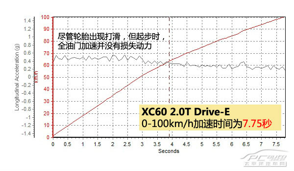 沃爾沃XC60(進口)圖解高清大圖