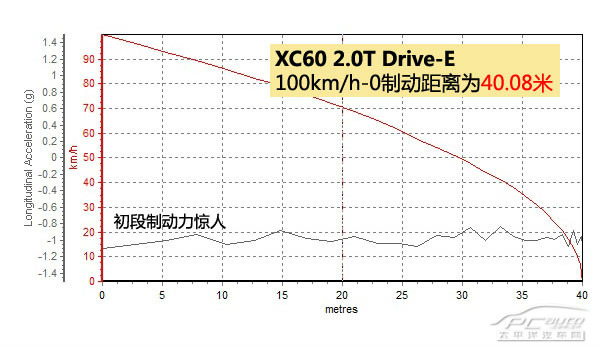 沃爾沃XC60(進(jìn)口)圖解高清大圖
