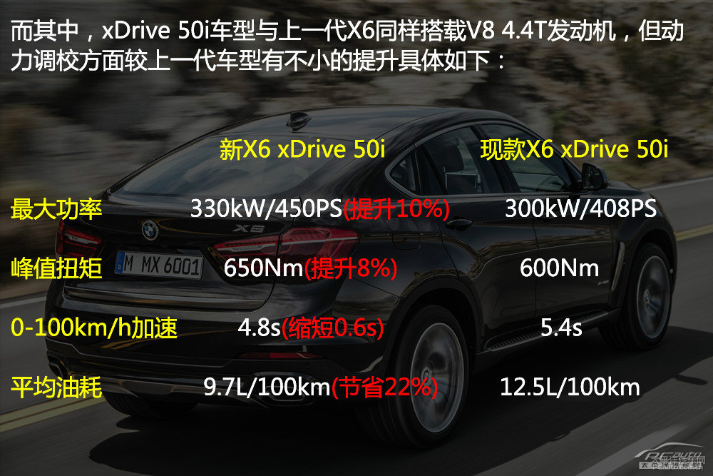 RX6DƬ