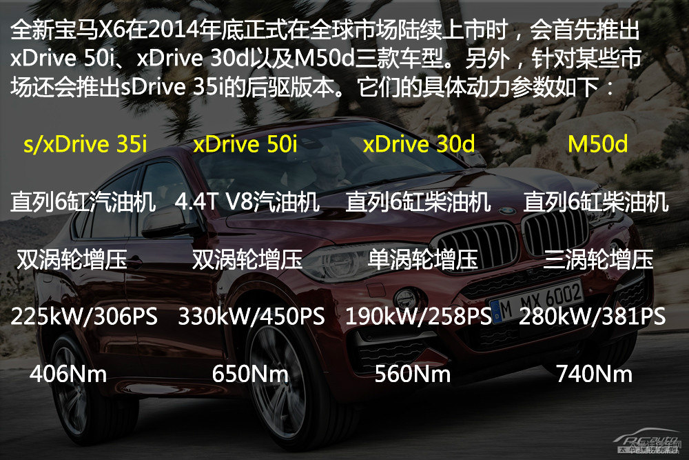 RX6DƬ