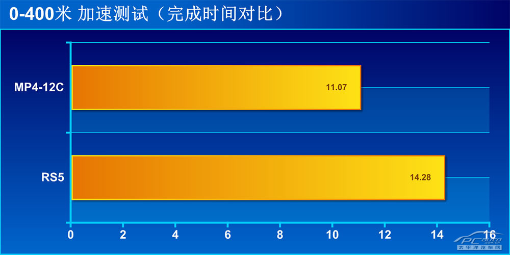 邁凱倫MP4-12C圖解高清大圖