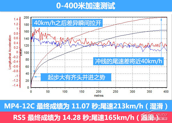 邁凱倫MP4-12C圖解高清大圖