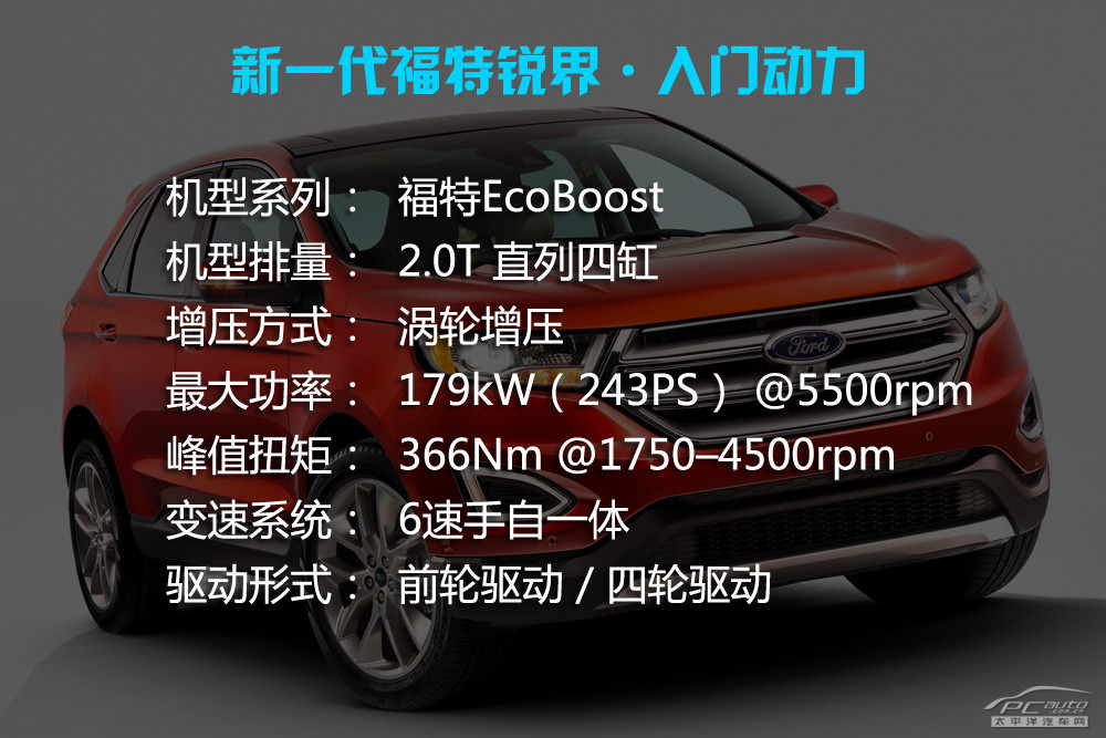 銳界(進口)圖解高清大圖