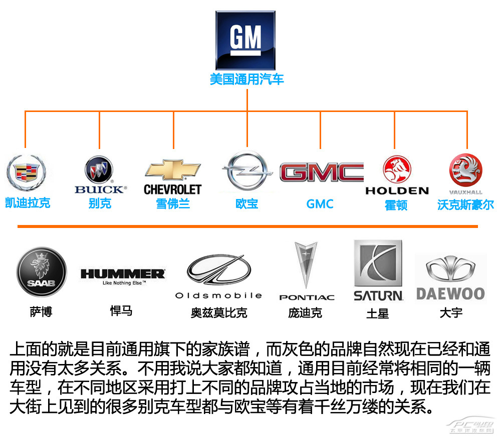 歐寶Corsa圖解高清大圖