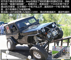 jeepԽҰ·ur(ji)J(rn)Cw(yn)