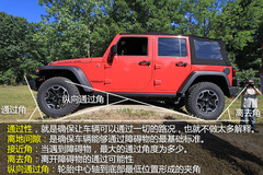 jeepԽҰ·ur(ji)J(rn)Cw(yn)