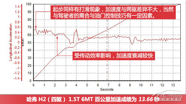 哈弗H2圖片