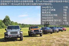 jeepԽҰ·ur(ji)J(rn)Cw(yn)