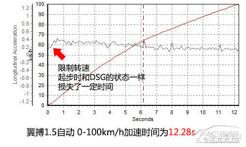 翼搏圖片