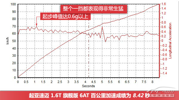 速邁圖解高清大圖