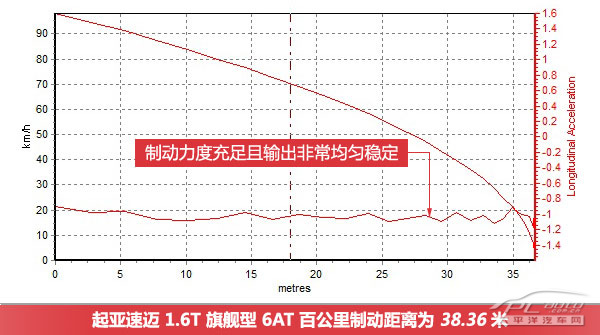 速邁圖解高清大圖