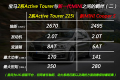 Fun ԇ{R2ϵA(ch)ctive Tourer