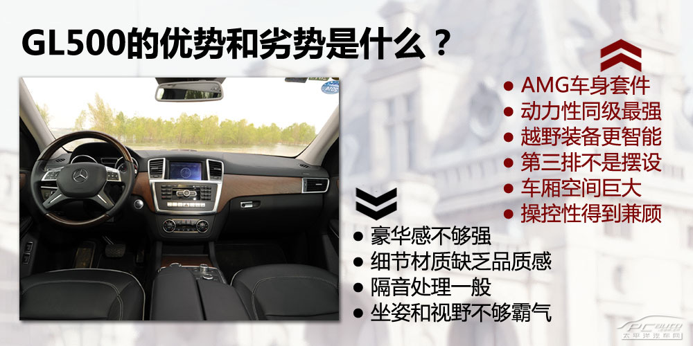 奔馳GL圖解高清大圖