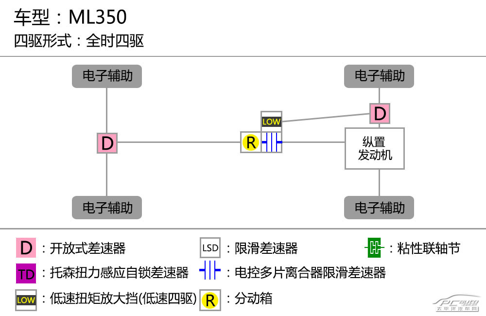 奔馳M級圖解高清大圖