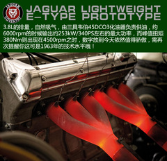 ݱLightweight E-Type Prototype