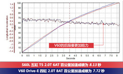 ȫ(j) y(c)2015֠S60L/V60