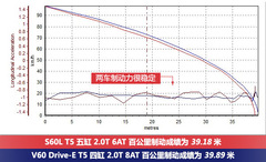 ȫ(j) y(c)2015֠S60L/V60