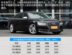 2014WS8 4.0TFSIꌍ Ұʿ